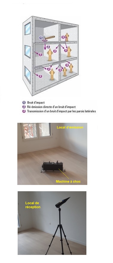 Étude acoustique ICPE à Marseille