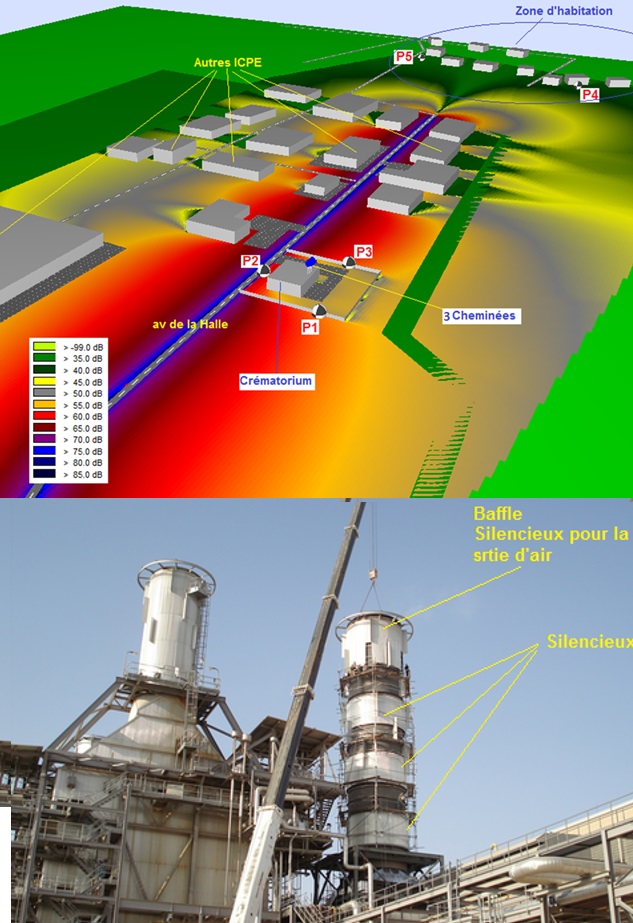 Étude d'impact acoustique dans le cadre d'un projet ICPE industrielle