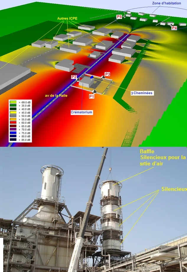 Étude d'impact acoustique dans le cadre d'un projet ICPE industrielle